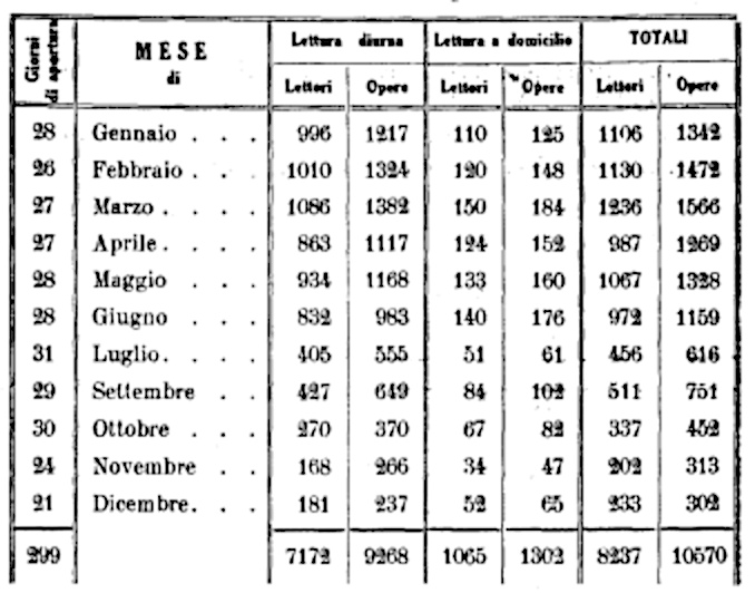 statistica 1934