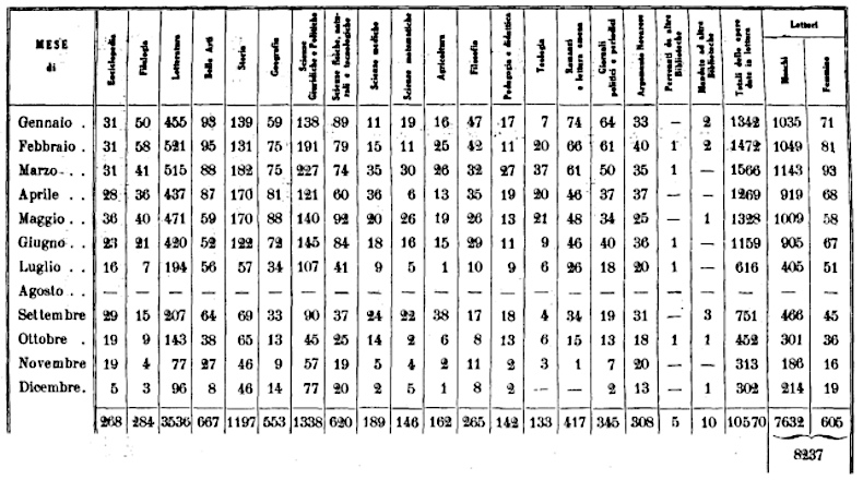statistica 1934