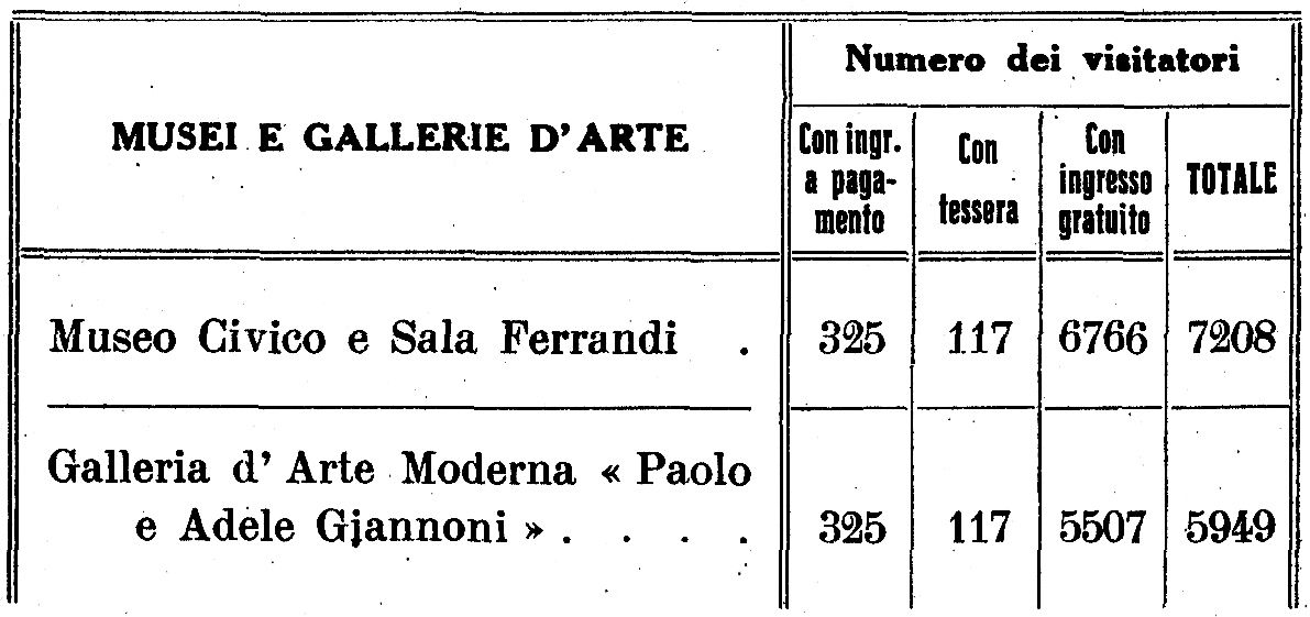 statistica 1935