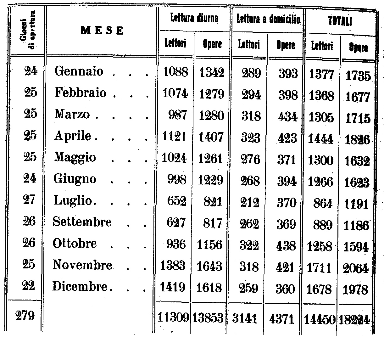 statistica 1936