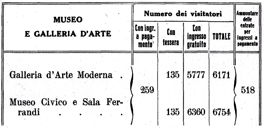 statistica 1938