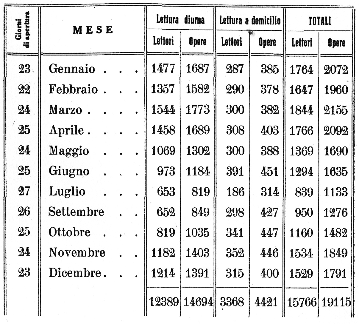 statistica 1938
