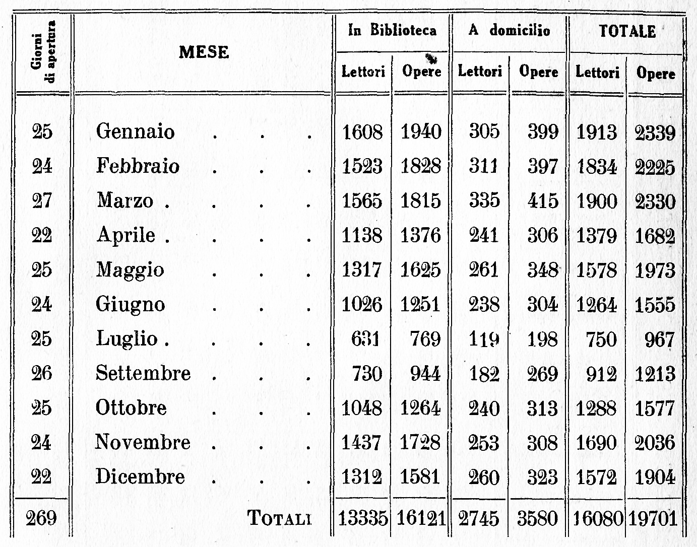 statistica 1939