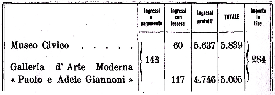 statistica 1939