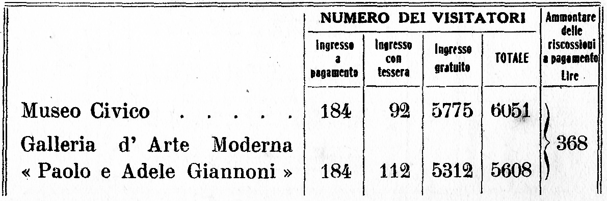 statistica 1940