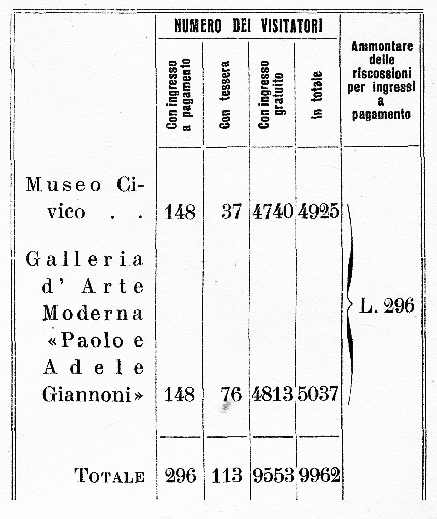statistica 1942