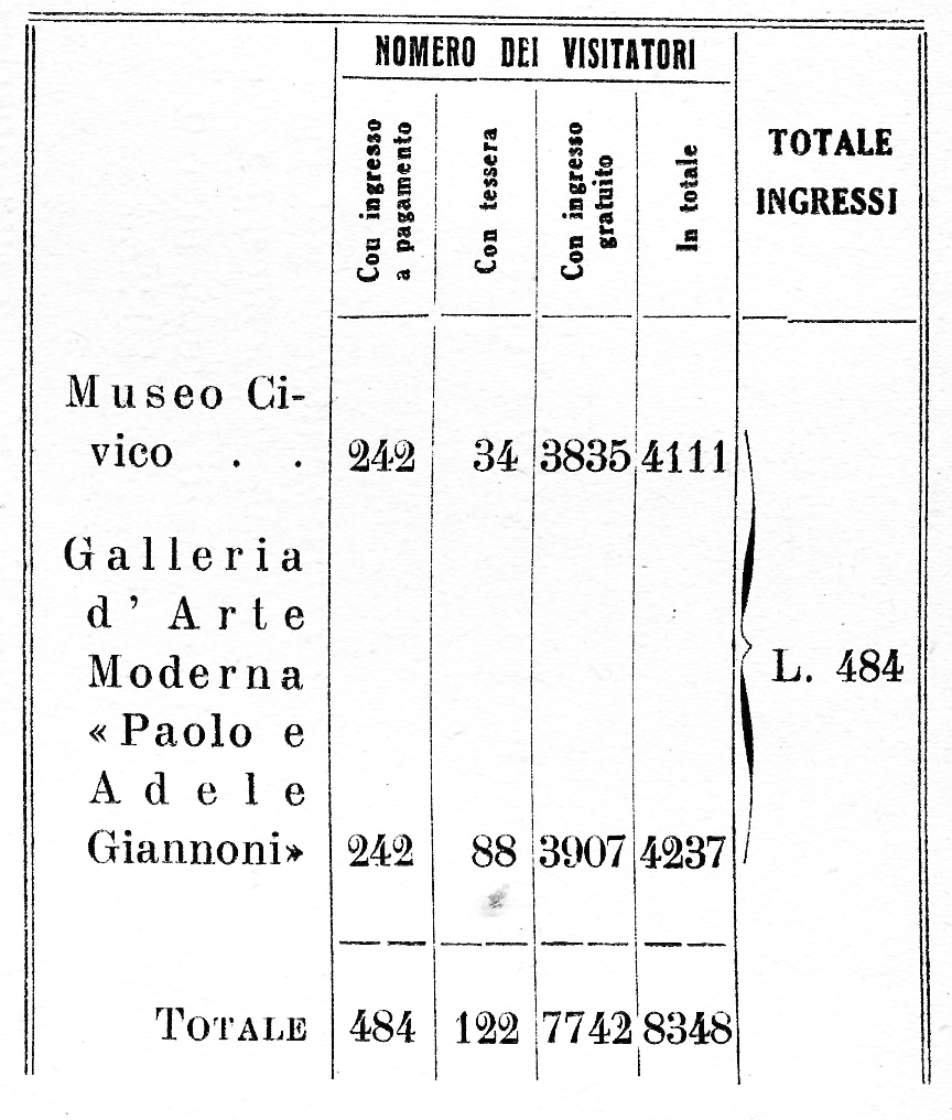 statistica 1942